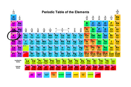 periodic-table-printable_253011